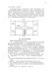 一建真題（15-21年匯總）無答案