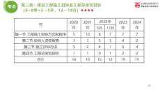 2025年監(jiān)理工程師《合同管理》金題解析01節(jié)（下）(1)