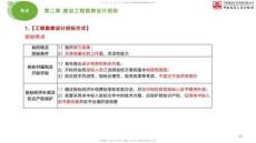 2025年監(jiān)理工程師《合同管理》考前小灶01節(jié)（下）（04.21）