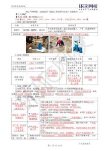 02.【2025一建建筑】直播密訓（二）