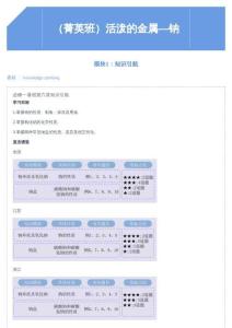 第6講 活潑的金屬——鈉