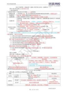 第3講直播密訓三