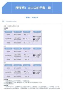 第9講 火山口的元素——硫