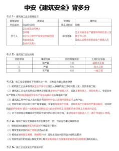 2025年注冊安全工程師中級注安背多分建筑安全考點重點知識記憶總結