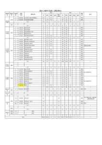 旅游管理（專升本）