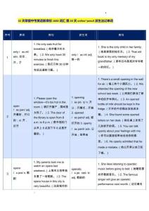 32天掌握中考英語新課標(biāo)1600詞匯+第20天+online~pencil派生法記單詞