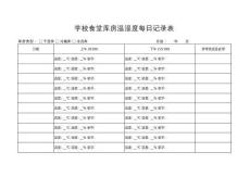 學校食堂庫房溫濕度每日記錄表