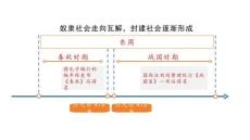2.6+戰國時期的社會變革 統編版七年級歷史上冊 (1)