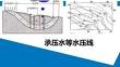 水文地質(zhì)學(xué)基礎(chǔ)：承壓水等水壓線
