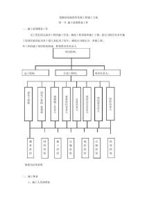 道路綠化隔離帶景觀工程施工方案