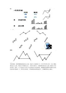 林琦股票實(shí)戰(zhàn)精要