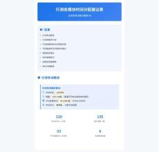 公務(wù)員考試高分智庫(kù) 69：行測(cè)各模塊時(shí)間分配建議表 (2)