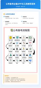 公務(wù)員考試高分智庫(kù) 84：公考備考必備APP與工具推薦清單
