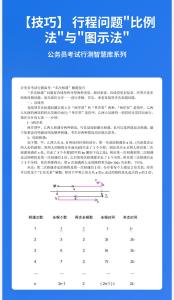 公務(wù)員考試高分智庫(kù) 152：【技巧】?行程問題“比例法”與“圖示法”