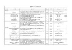 中建精裝修工程勞務(wù)費(fèi)用清單