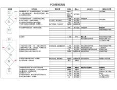 ECN&PCN&樣品制作管控流程