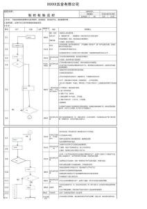 制程檢驗流程-002