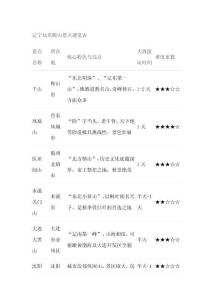 遼寧爬山景點(diǎn)排名一覽表