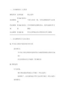 民法典關(guān)于解除合同的釋法