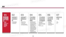 2025年中國汽車用潤滑油市場白皮書-