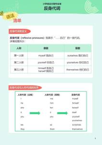 【作业单】10. 小学语法分层作业单-反身代词