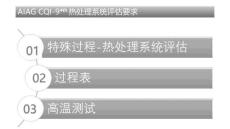 CQI-9 4th熱處理系統評估課件