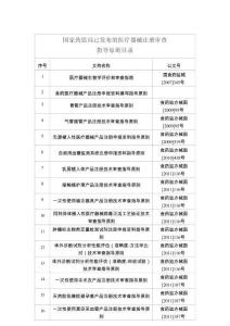 國(guó)家藥監(jiān)局已發(fā)布的醫(yī)療器械注冊(cè)審查指導(dǎo)原則目錄