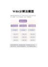 WBS分解模型-超強(qiáng)執(zhí)行力思維模型