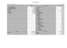2024-201-北京農(nóng)業(yè)職業(yè)學(xué)院決算公開報表