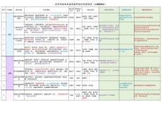 附件5 經(jīng)濟學院本科基層教學組織設置情況（+2025級）