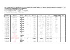 最新一屆學生培養(yǎng)方案教材信息一覽表