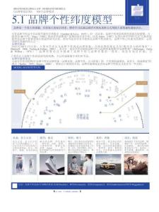 品牌模型-part2介紹