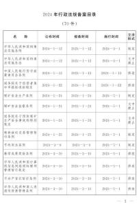 2024年行政法規(guī)備案目錄