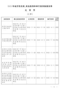 2023年地方性法規(guī)、自治條例和單行條例備案目錄