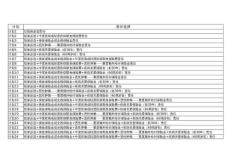 03君龍小青龍7號(hào)少兒重大疾病保險(xiǎn)費(fèi)率表