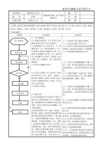 HFR-WI-11-122 切削液GS801生產(chǎn)作業(yè)指導(dǎo)書(shū) A00