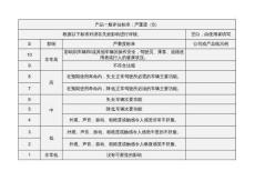設計FMEA之SOD表和AP表