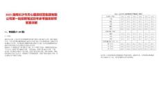 2025湖南長沙市天心國資經(jīng)營集團(tuán)有限公司第一批招聘筆試歷年參考題庫附帶答案詳解