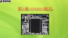 第2章 STM32概況