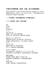 中國古代官職等級一覽表：品級、權力與制度演變