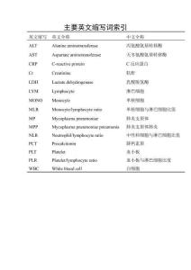 重症及危重症肺炎支原体肺炎患儿的危险因素分析