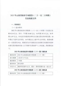 2025年云南省政府专项债券（二十一至二十四期）信息披露文件