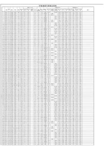 護套速度與厚度記錄表
