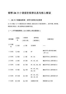 鋼琴24大小調(diào)音階規(guī)律總表與核心解讀