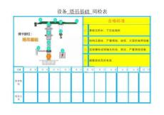 平頭塔起重機設備周檢表（做成背膠張貼在相應位置）