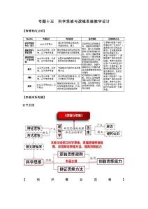 專題十五 科學思維與邏輯思維（教學設計）-高考政治二輪復習講練測（新高考專用）