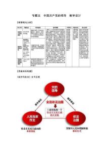 專題五 中國共產黨的領導（教學設計）-高考政治二輪復習講練測（新高考專用）