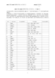 2025年課標3100詞T字母開頭單詞背默單++Melody+-2026屆高三英語一輪復習專項