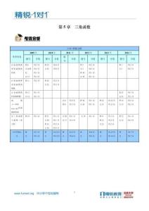 精銳考典——第5章 三角函數