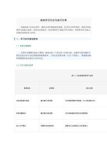 高效學習方法與技巧分享